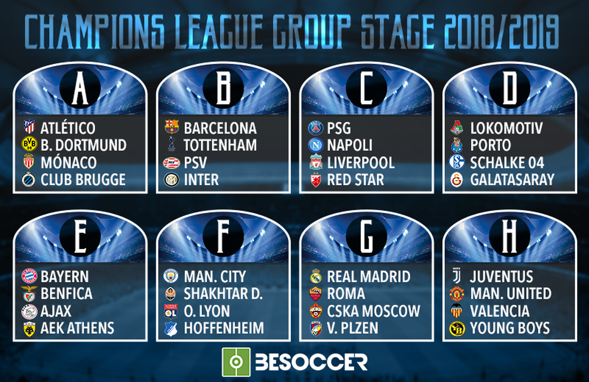 League group stage draw champions UEFA Champions