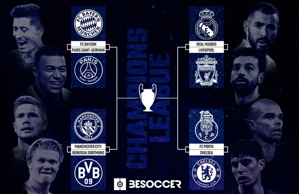 Champions League 2020/21 quarter-final draw. BeSoccer