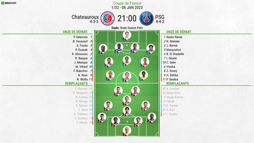 Chateauroux-PSG, Coupe de France 1/32, 6/1/2023, Compositions, BeSoccer.