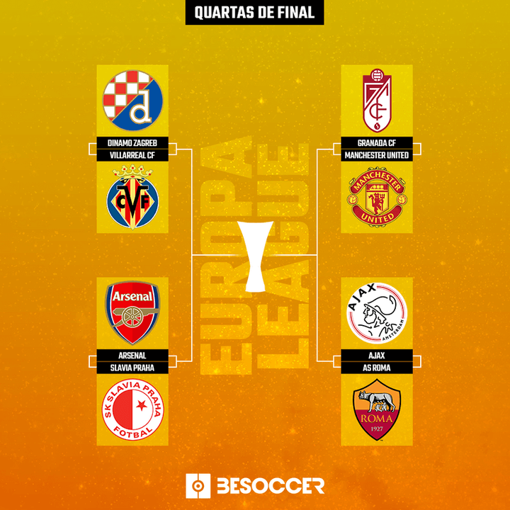 Acompanhe o sorteio das quartas de final UEFA Europa League