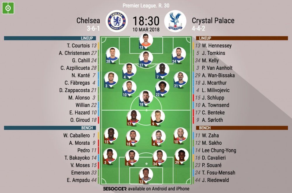 Official lineups for Chelsea and Crystal Palace. BeSoccer