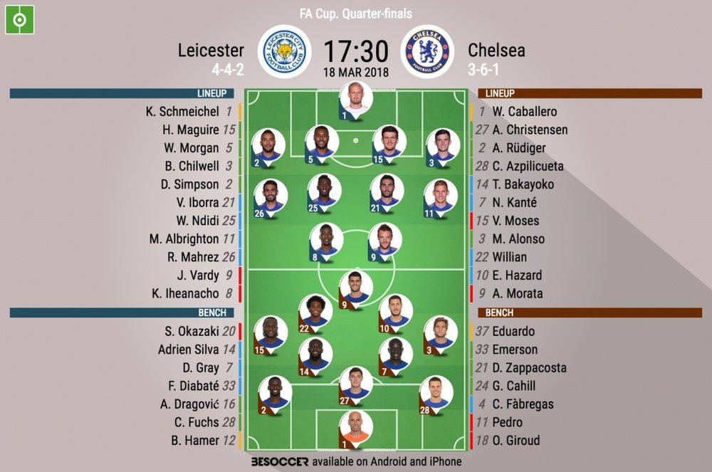 Official lineups for Leicester and Chelsea. BeSoccer