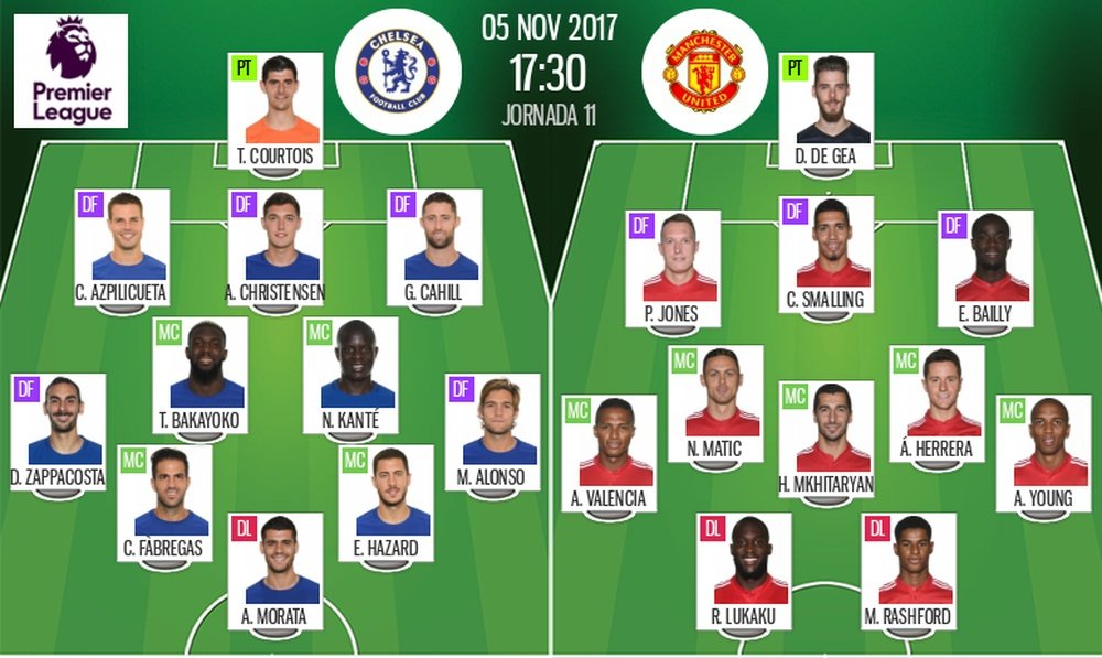 Alineaciones oficiales del Chelsea-United correspondiente a la jornada 11 de Premier. BeSoccer