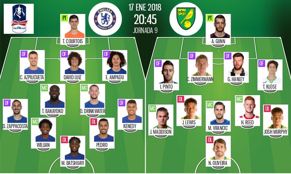 Official lineups for FA Cup third-round replay against Chelsea and Norwich. BeSoccer