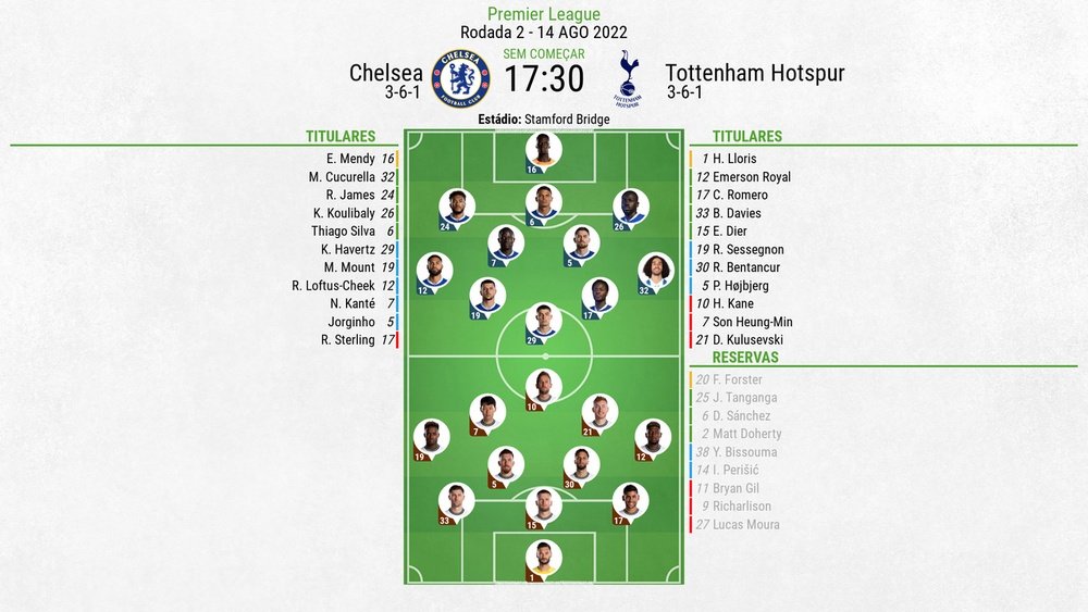 Destaques da partida entre Chelsea e Tottenham, 2ª rodada da Premier 2022.BeSoccer