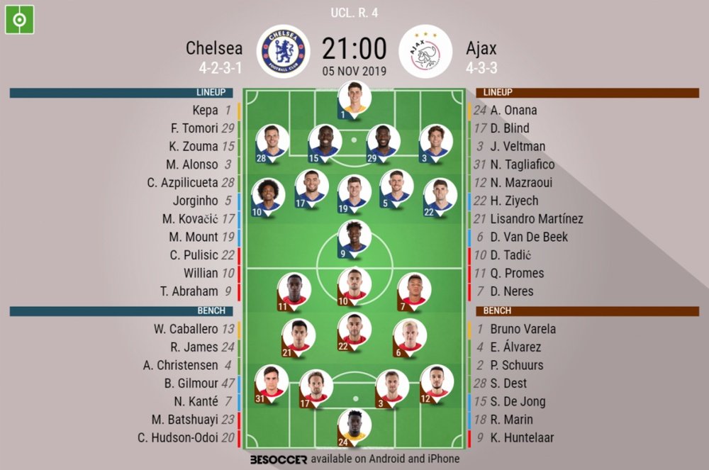 Chelsea v Ajax, Champions League 2019/20, 5/11/2019, matchday 4. Official line-ups. BESOCCER