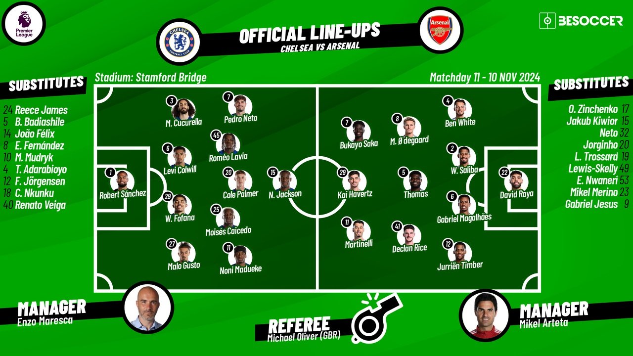 Chelsea v Arsenal, matchday 11, Premier League 2024/2025, 10/11/24, confirmed lineups. BeSoccer