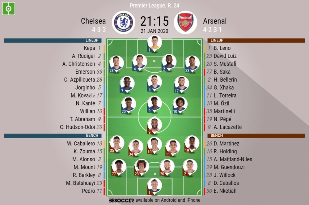 Chelsea v Arsenal. Premier League 2019/20. Matchday 24, 21/01/2020-official line.ups. BESOCCER