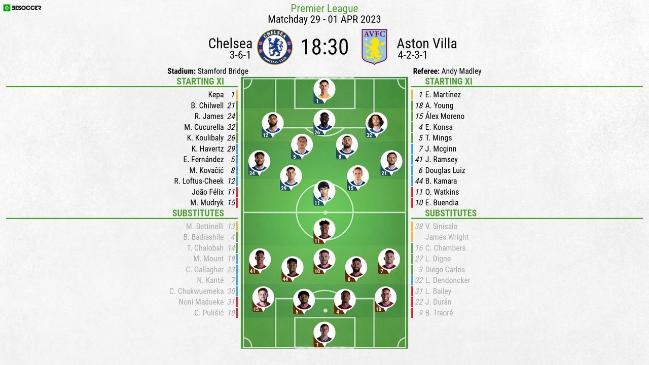 Chelsea v Aston Villa, Premier League, matchday 29, 01/04/2023, line-ups. BeSoccer