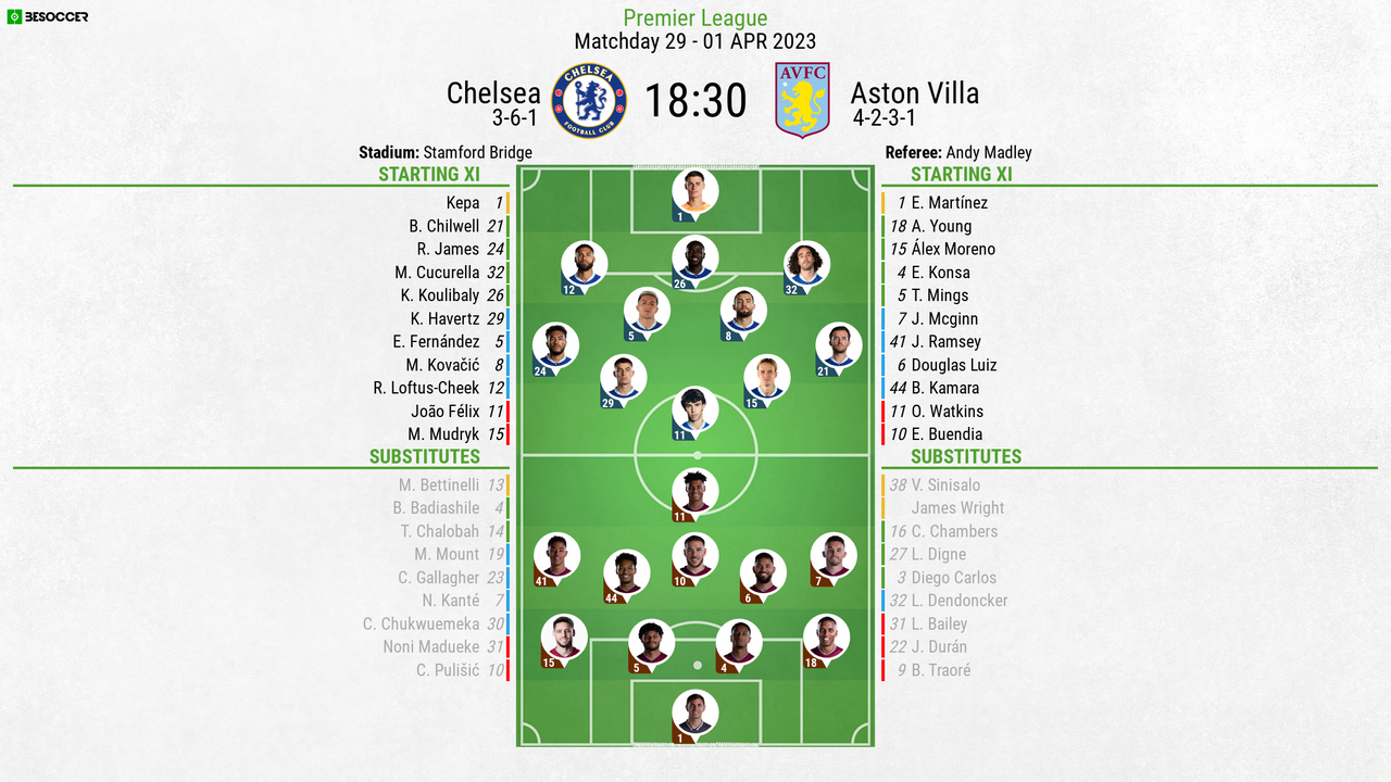 Chelsea v Aston Villa - as it happened