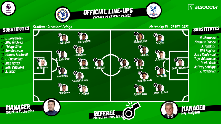 CONFIRMED lineups for Chelsea v Crystal Palace clash