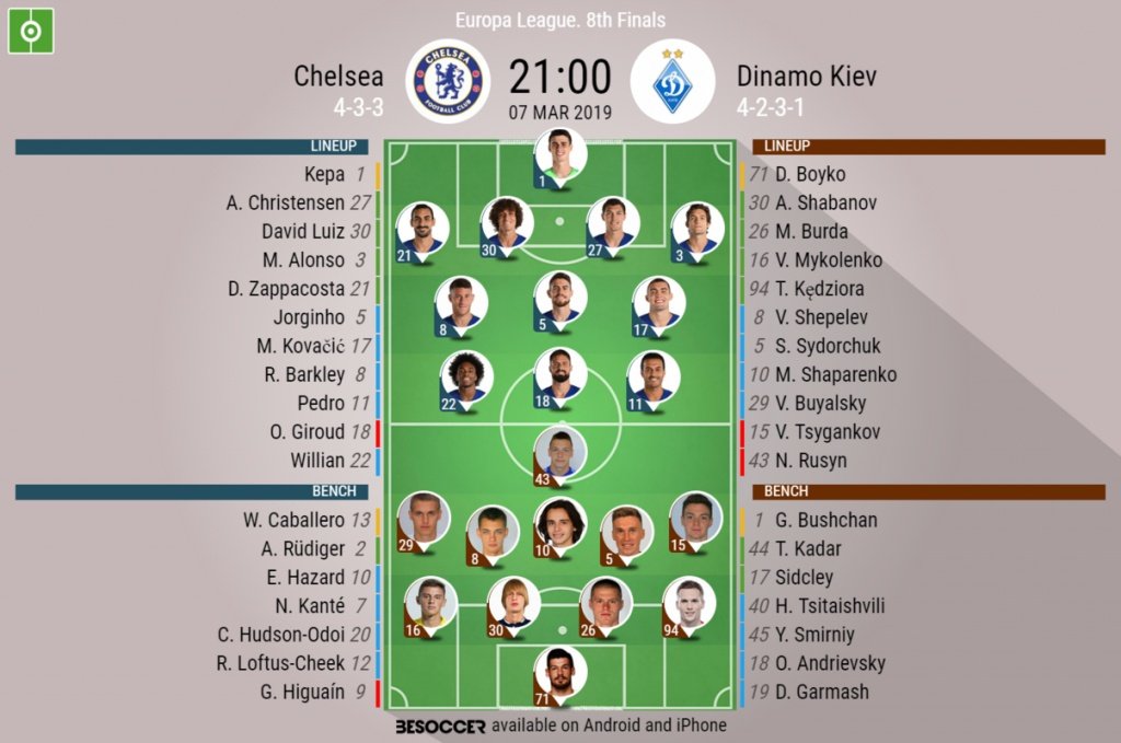 Chelsea v Dynamo Kiev, Europa League, last-16 - Official line-ups. BESOCCER