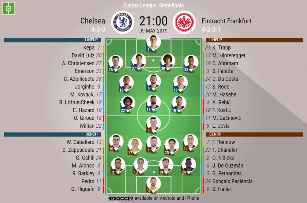Chelsea v Eintracht Frankfurt, Europa League Semi-Finals, Second Leg, official line-ups, BESOCCER.
