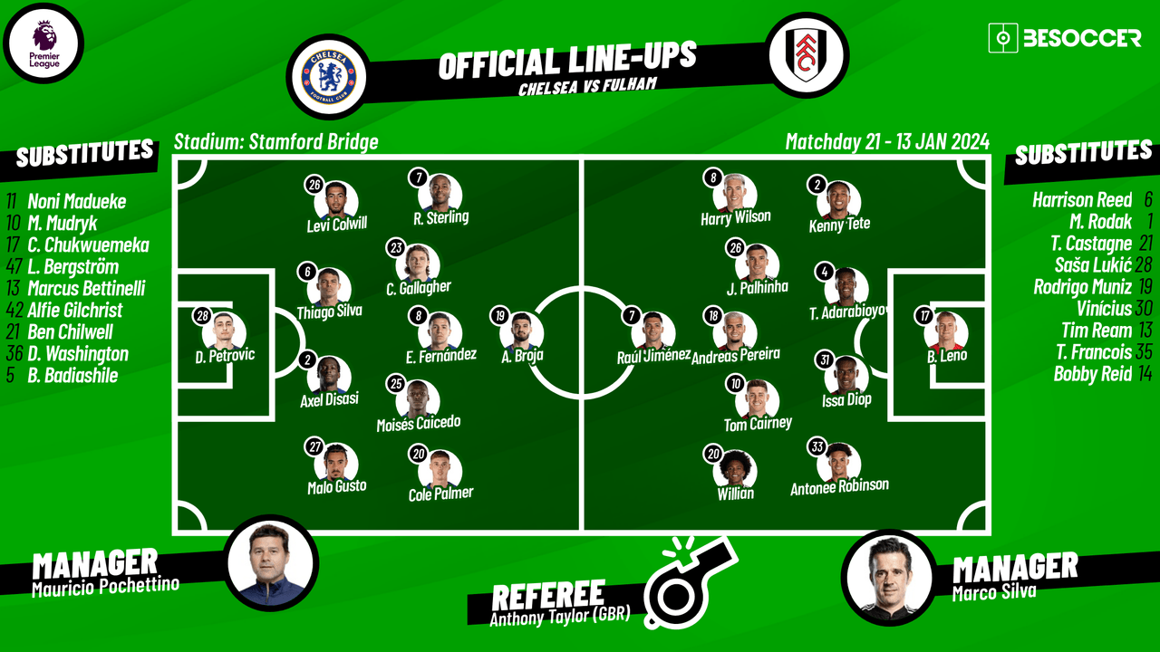 Chelsea v Fulham - as it happened