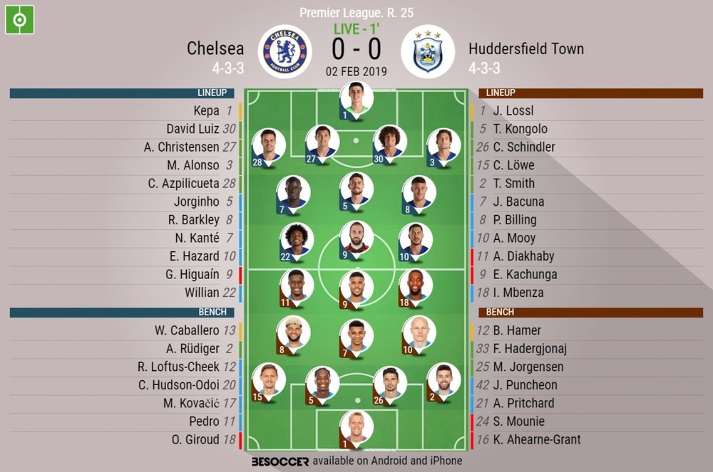 Chelsea v Huddersfield, Premier League, GW 25 - Official lineups. BESOCCER