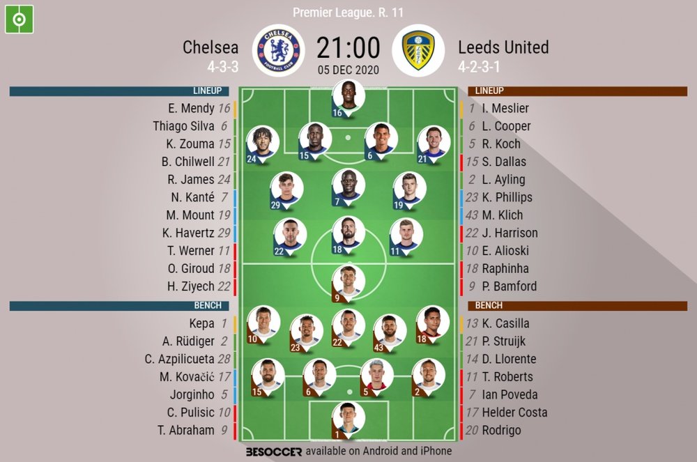 Chelsea v Leeds. Premier League 2020/21. Matchday 11, 05/12/2020-official line.ups. BESOCCER