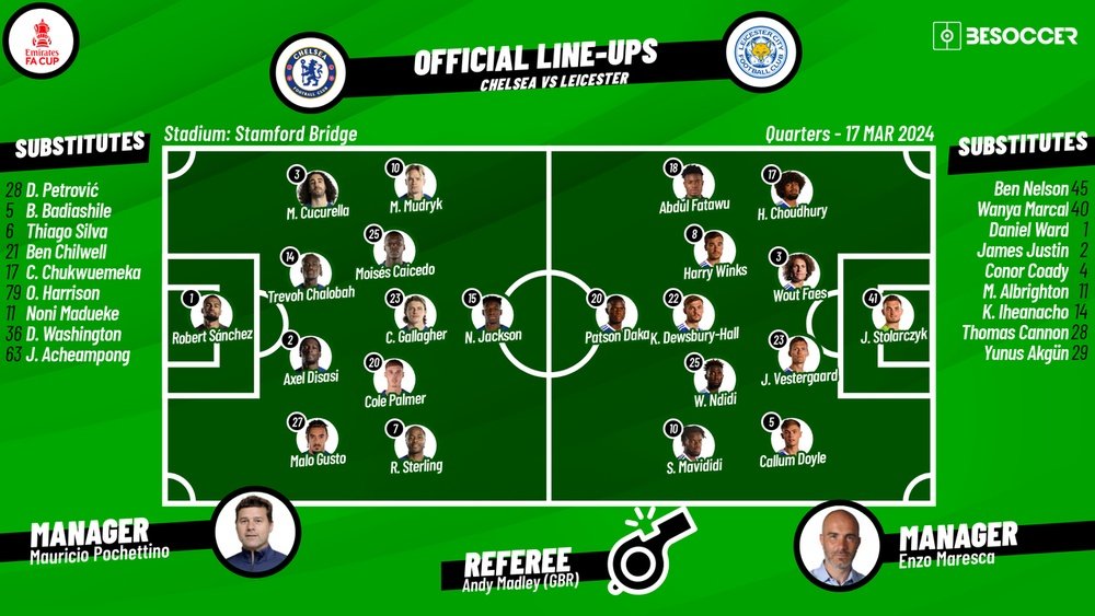 Chelsea v Leicester, FA Cup 2023/2024, quarter finals, 17/03/2024, lineups. BeSoccer