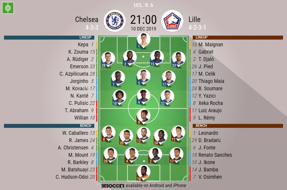 Chelsea v Lille. Champions League 2019/20. Matchday 6, 10/12/2019-official line.ups. BESOCCER