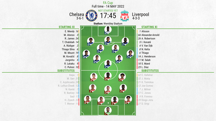 Chelsea v Liverpool, FA Cup final 2021/22, 14/5/2022, line-ups. BeSoccer