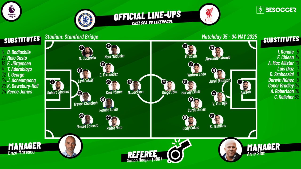 Chelsea v Liverpool - as it happened