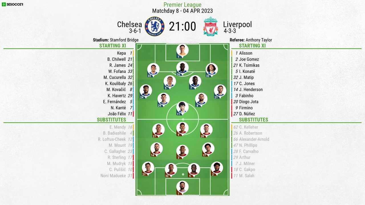 Chelsea V Liverpool As It Happened