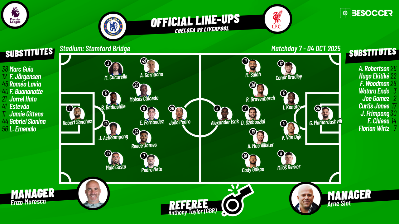 Chelsea v Liverpool - as it happened