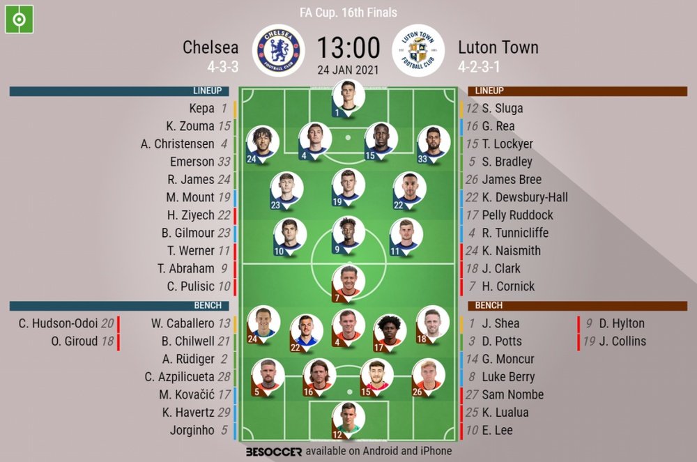Chelsea v Luton, FA Cup 2020/21, 4th round, 24/1/2021 - Official line-ups. BESOCCER