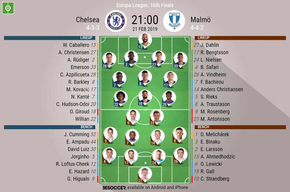 Chelsea v Malmo, Europa League, Round of 32 second leg - Official line-ups. BESOCCER
