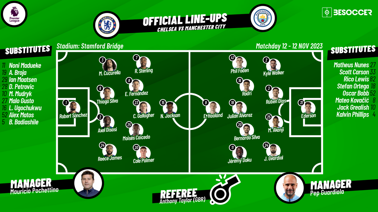 Chelsea V Manchester City As It Happened 