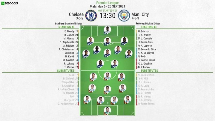 Chelsea v Man. City - as it happened