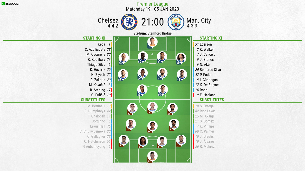 Chelsea v Man City as it happened