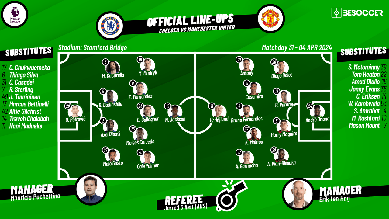 Chelsea v Manchester United - as it happened