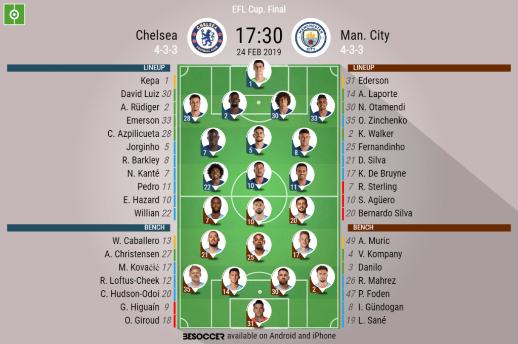 Man City vs Chelsea result and report: Cup exit up north