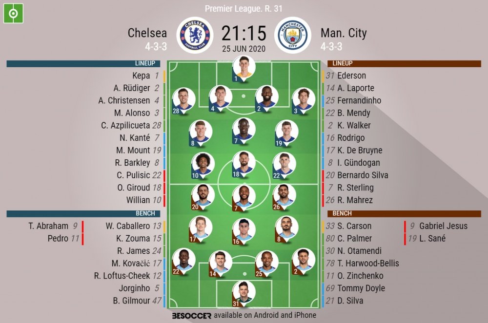 Chelsea v Man City, Premier League 2019/20, 25/6/2020, matchday 31. Official line-ups. BESOCCER