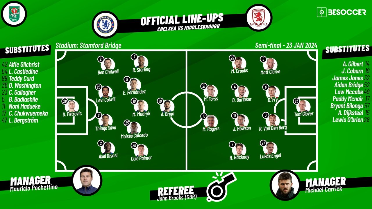 Chelsea v Middlesbrough, Carabao Cup 2023, Semi-final, 23/01/2024, lineups. BeSoccer