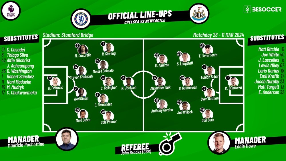 Chelsea v Newcastle, matchday 28, Premier League 2023/24, 11/03/2024, preview. AFP