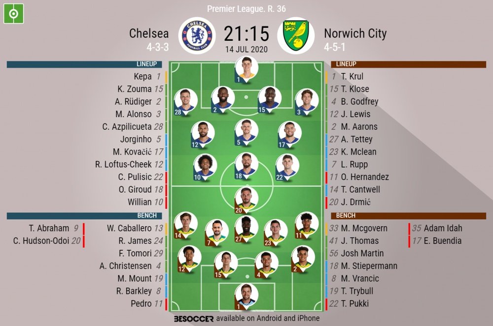 Chelsea v Norwich. Premier League 2019/20. Matchday 36, 14/07/2020-official line.ups. BESOCCER
