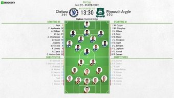 Chelsea v Plymouth, FA Cup 4th round 2021/22, 5/2/2022, line-ups. BeSoccer