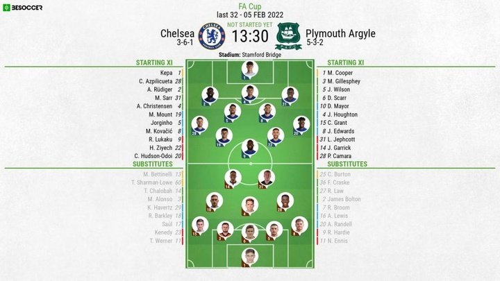 Chelsea v Plymouth Argyle - as it happened