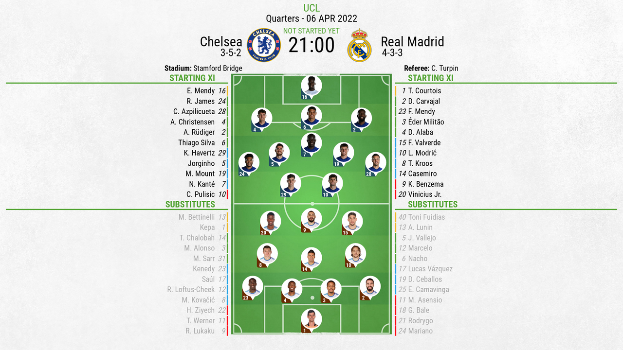 Chelsea v Real Madrid