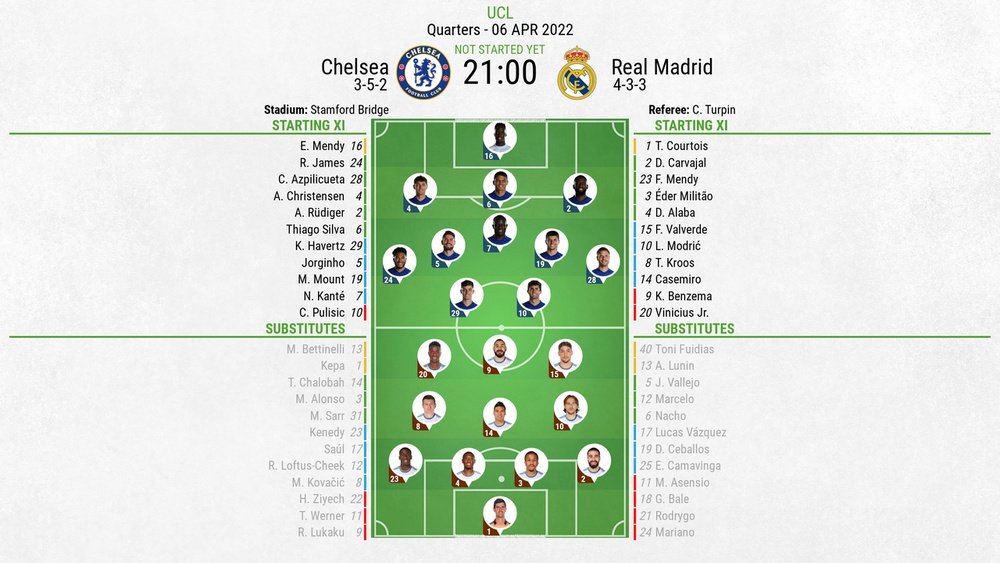 Chelsea v Real Madrid, UCL 2021/22 quarter-final, 1st leg, 6/4/2022 - Official line-ups. BeSoccer