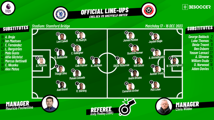 Confirmed lineups for Chelsea v Sheffield United clash