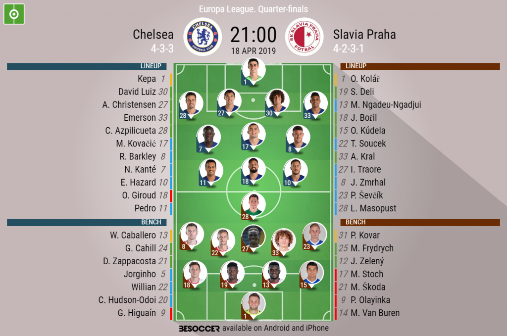 Slavia Praha V Chelsea - As it happened.