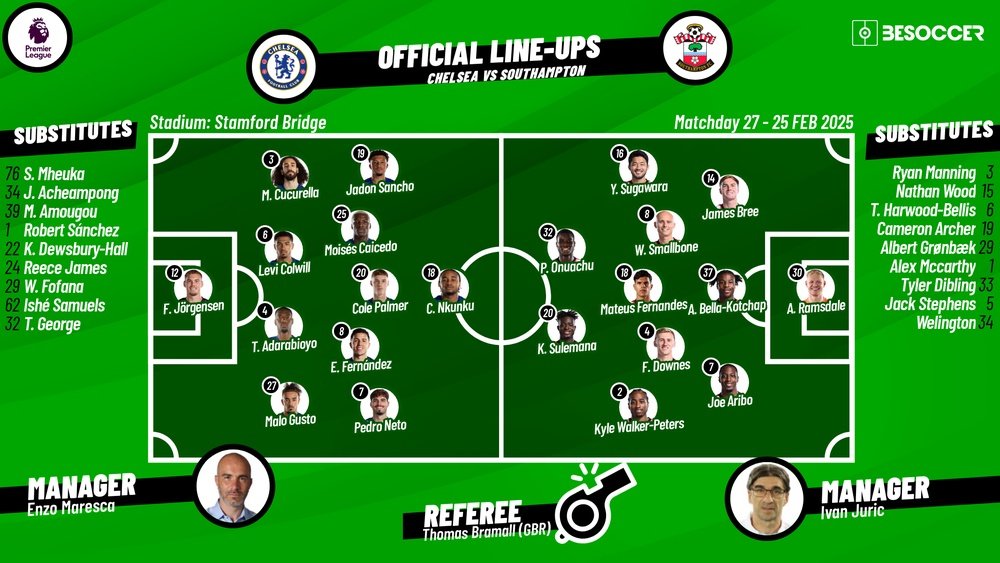 Chelsea v Southampton, matchday 27, 2024/25 Premier League, 25/02/2025, lineups. BeSoccer