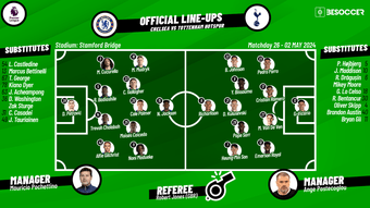 Check out the starting lineups for the Premier League matchday 26 showdown between Chelsea and Tottenham Hotspur at Stamford Bridge, which kicks off at 20.30 CEST.