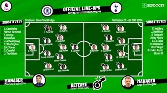 London derby: CONFIRMED lineups for Chelsea v Tottenham showdown