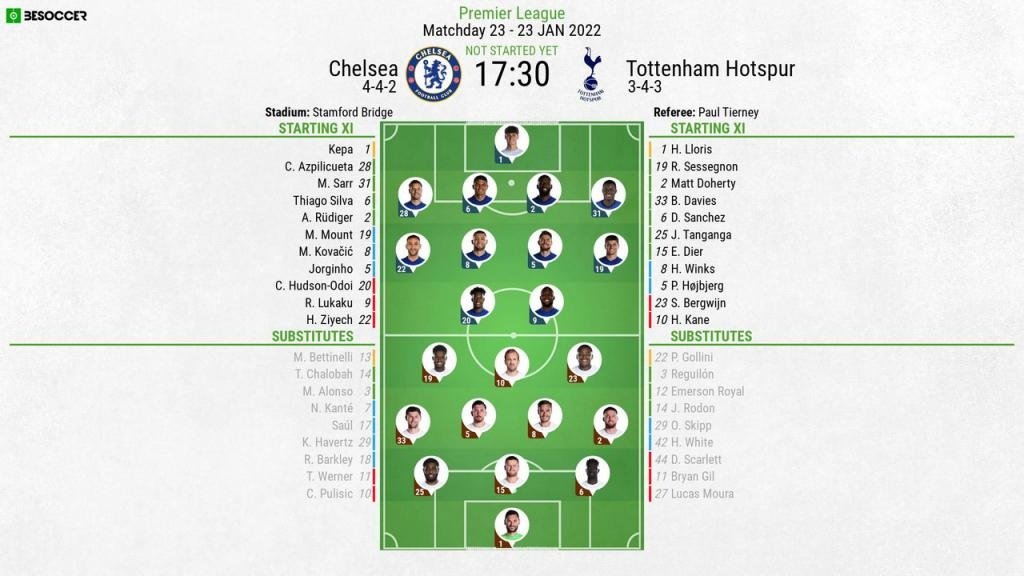 Predicted Spurs starting XI against Chelsea