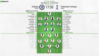 Chelsea v Tottenham, Premier League, matchday 23, 23/01/2022 - Official line-ups. BeSoccer