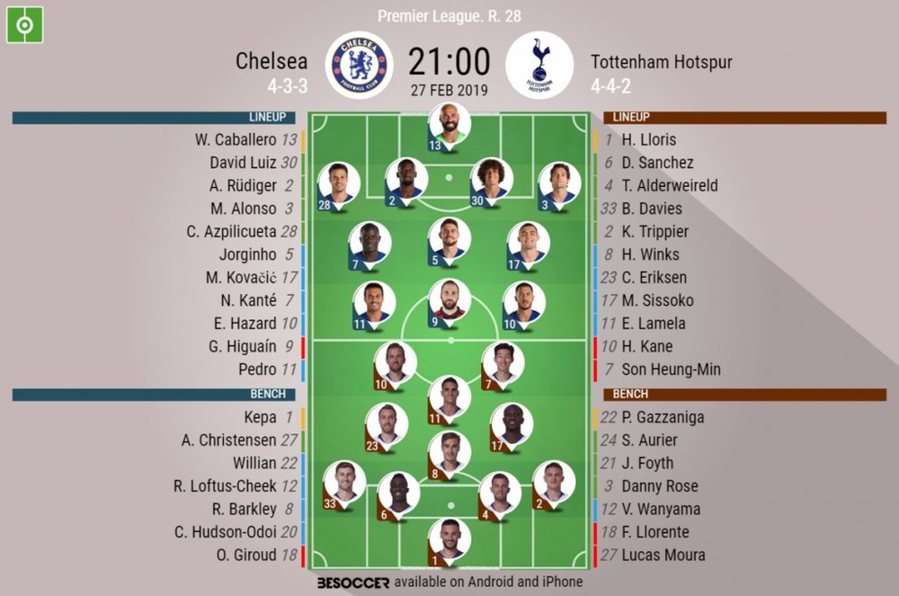 Le formazioni ufficiali di Chelsea-Tottenham. BeSoccer