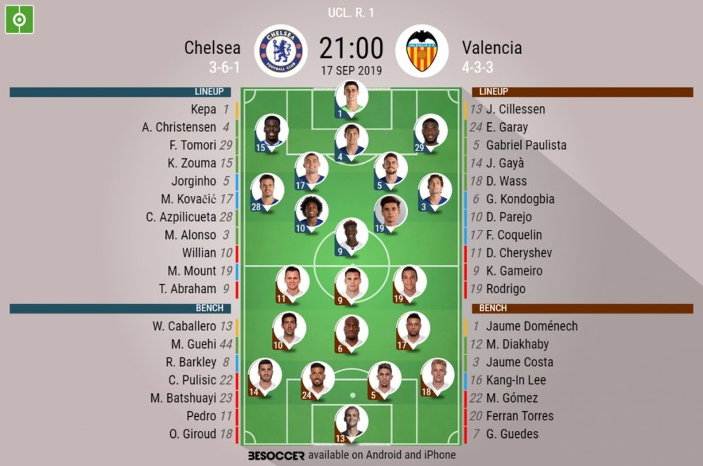 Chelsea v Valencia, Champions League 2019/20, matchday 1, 17/9/2019 - official line.ups. BESOCCER